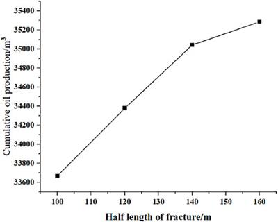 Optimization of Re-Fracturing Method and Fracture Parameters for Horizontal Well in Mahu Conglomerate Oil Reservoir